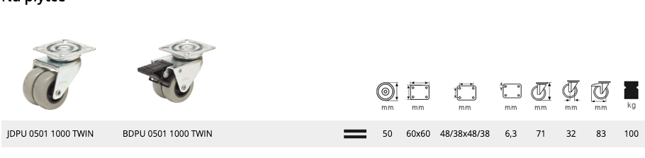 kolo-podwojne-opis-3