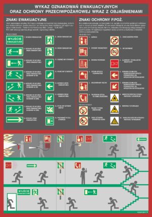 DC001 Wykaz oznakowań ewkuacyjnych oraz ppoż. 1