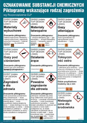 DC003 Wykaz oznakowań chemicznych